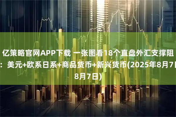 亿策略官网APP下载 一张图看18个直盘外汇支撑阻力：美元+欧系日系+商品货币+新兴货币(2025年8月7日)
